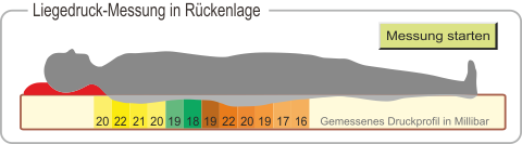 altomed Optimal Liegedruckmessung in R�ckenlage