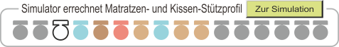 altomed Optimal Liegesimulator errechnet das Matratzen- und Kissenst�tzprofil