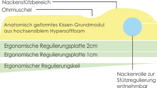 Das altomed Vario-Kopfkissen